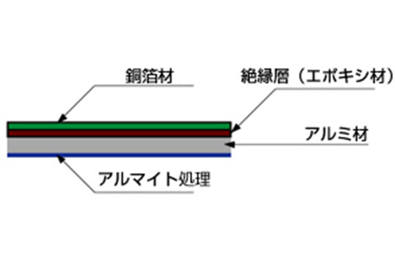 アルミ基板